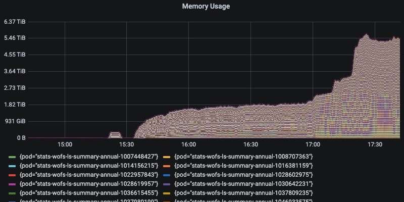 Big data processing pipelines